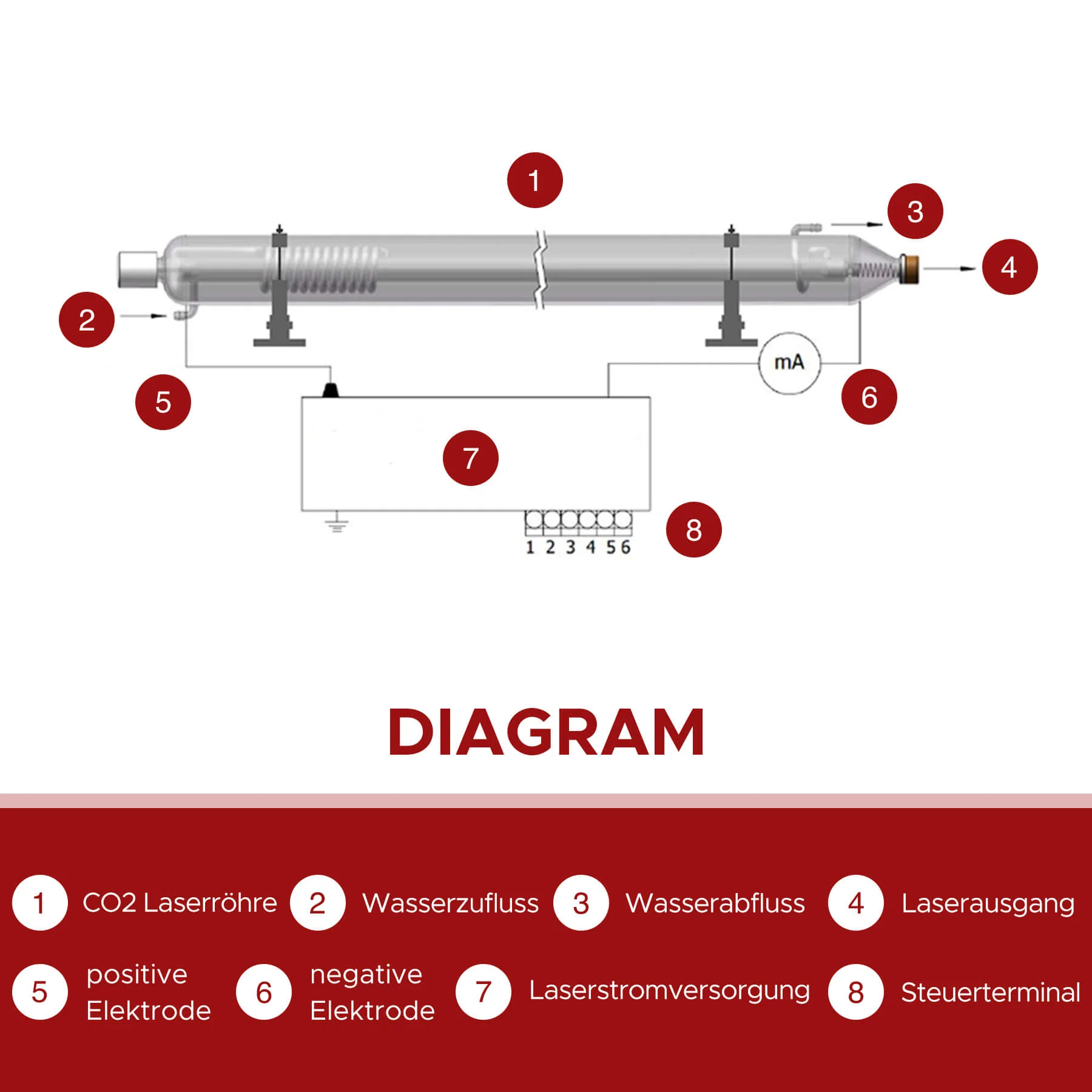 90W CO2 Laserröhre für Laser Graviermaschinen & Cutter| YL-90 - Image 7