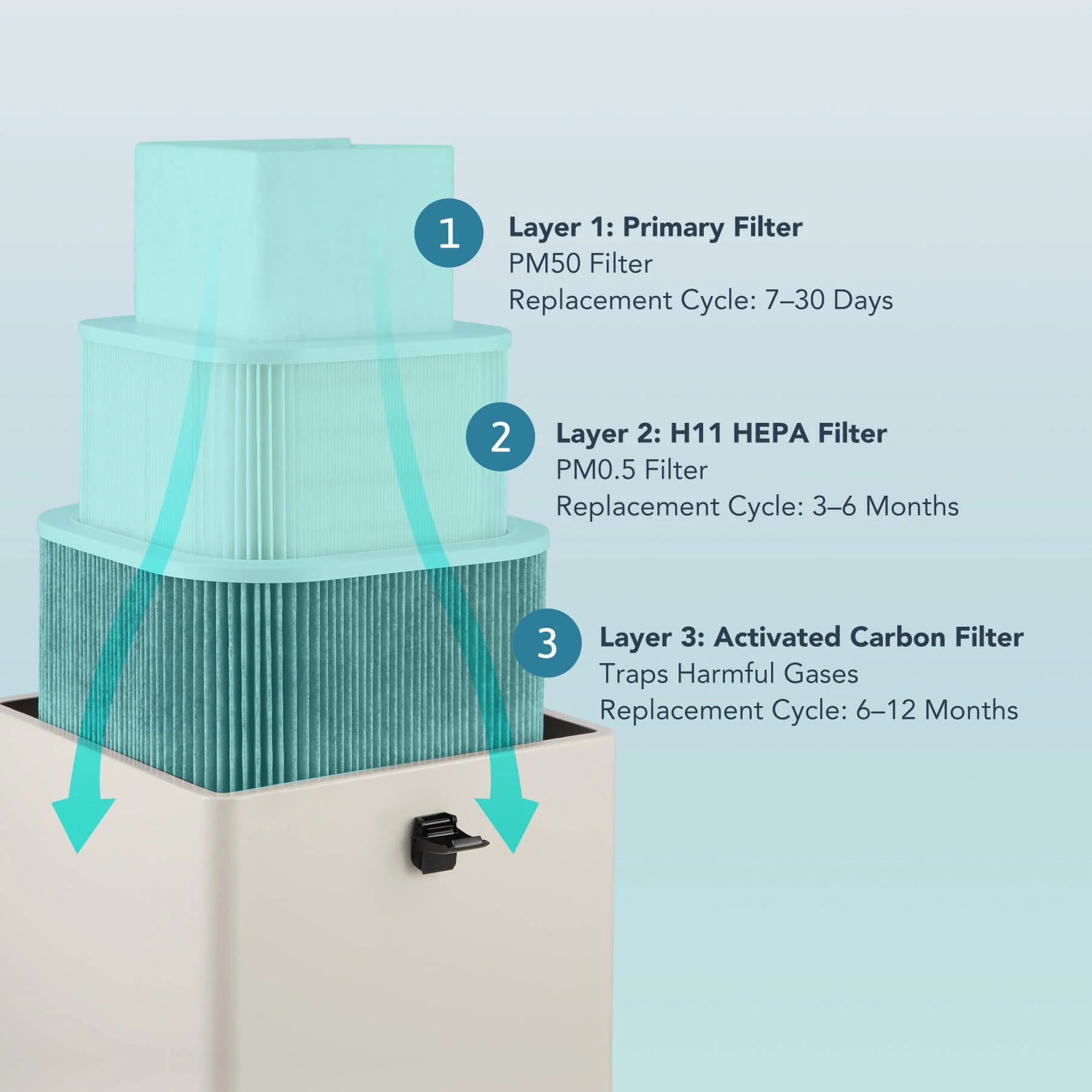 Ersatzfilter-Set für OMTech Rauchabsauger LSP-250 - Image 6
