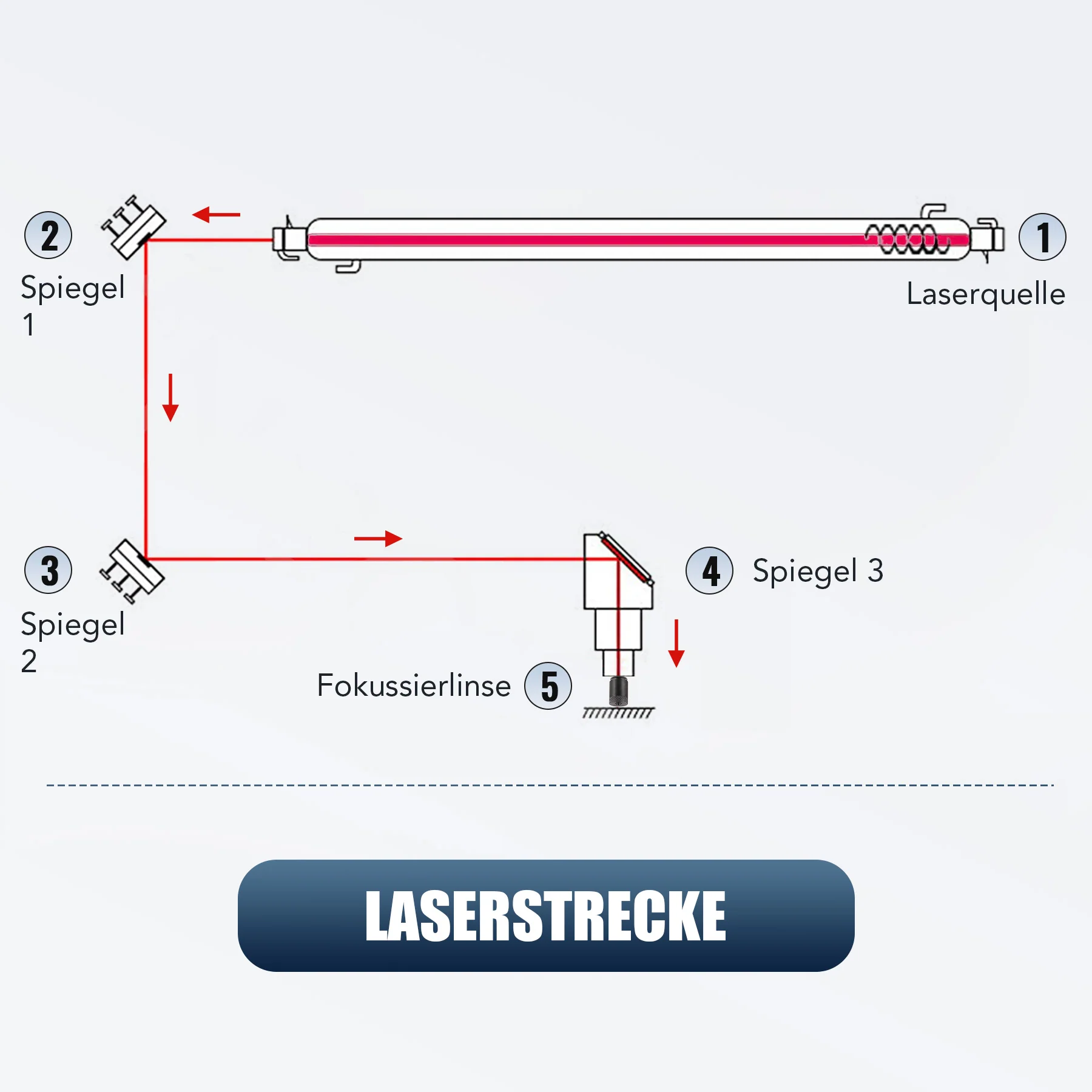 Laser-Ausrichthilfe für CO2 Laser Graviermaschinen und Lasercutter | LMA-TZGL - Image 4