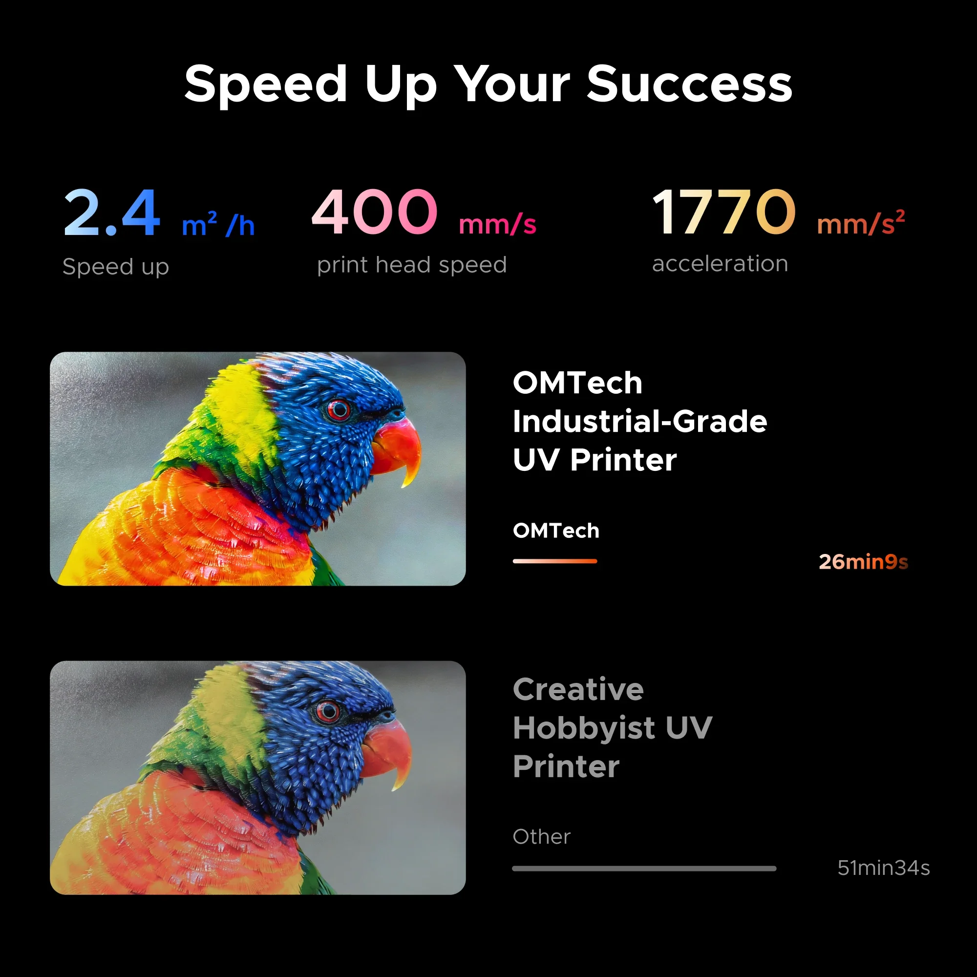 OMTech UV-Flachbettdrucker & UV-Printer mit Dual-Druckkopf | Spectra Pro - Image 13